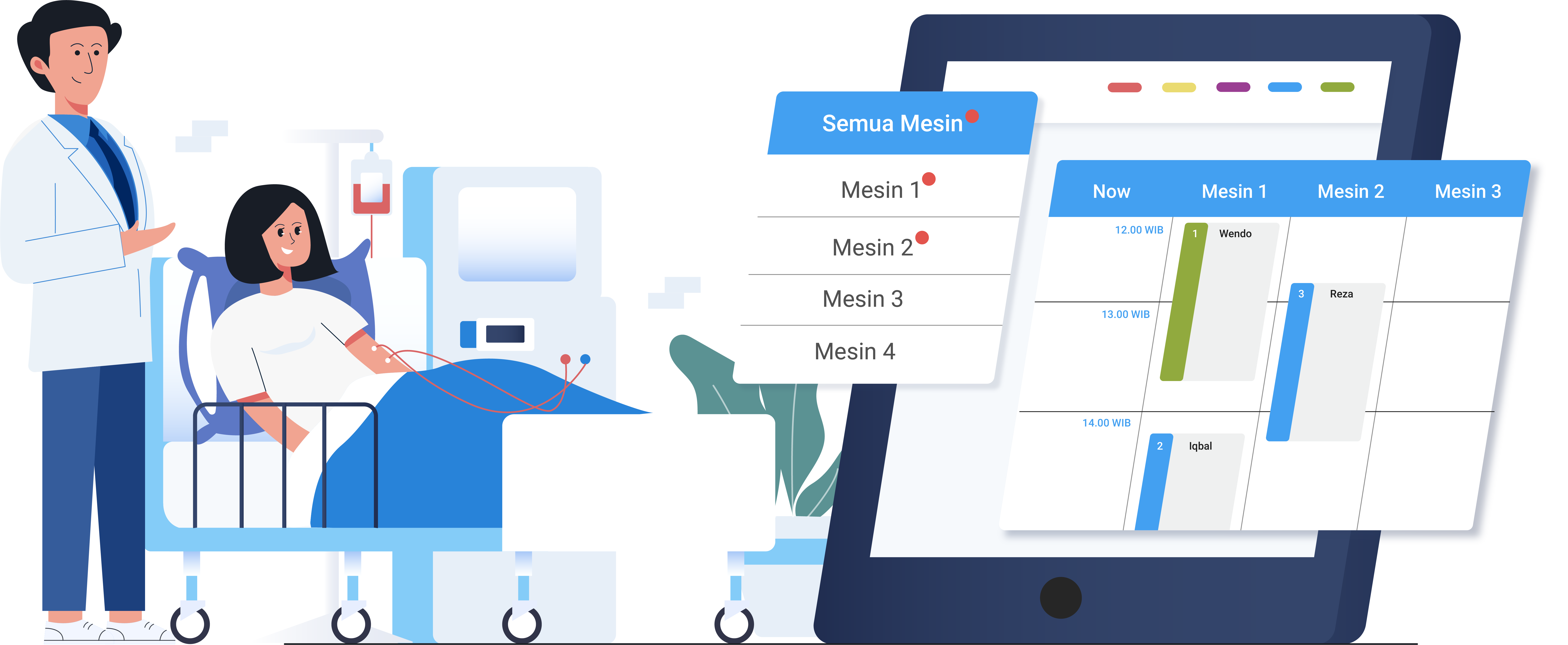 Lihat Optimalitas Mesin Menyeluruh